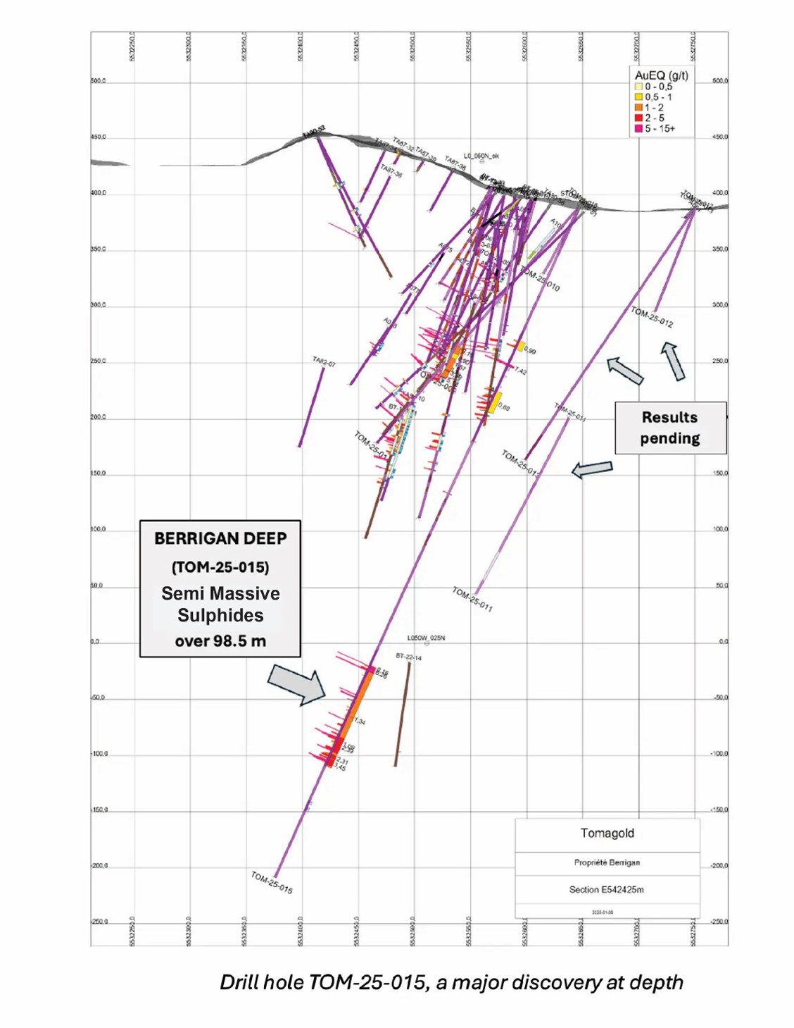 Largeur importante de sulfures semi-massifs contenant du zinc, de l’argent et de l’or recoupés sur la propriété à redevance de Globex